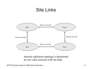 Site Links




                   Intersite replication topology is determined
                   by cost value associate with site links

MCTS Windows Server 2008 Active Directory                         46
 
