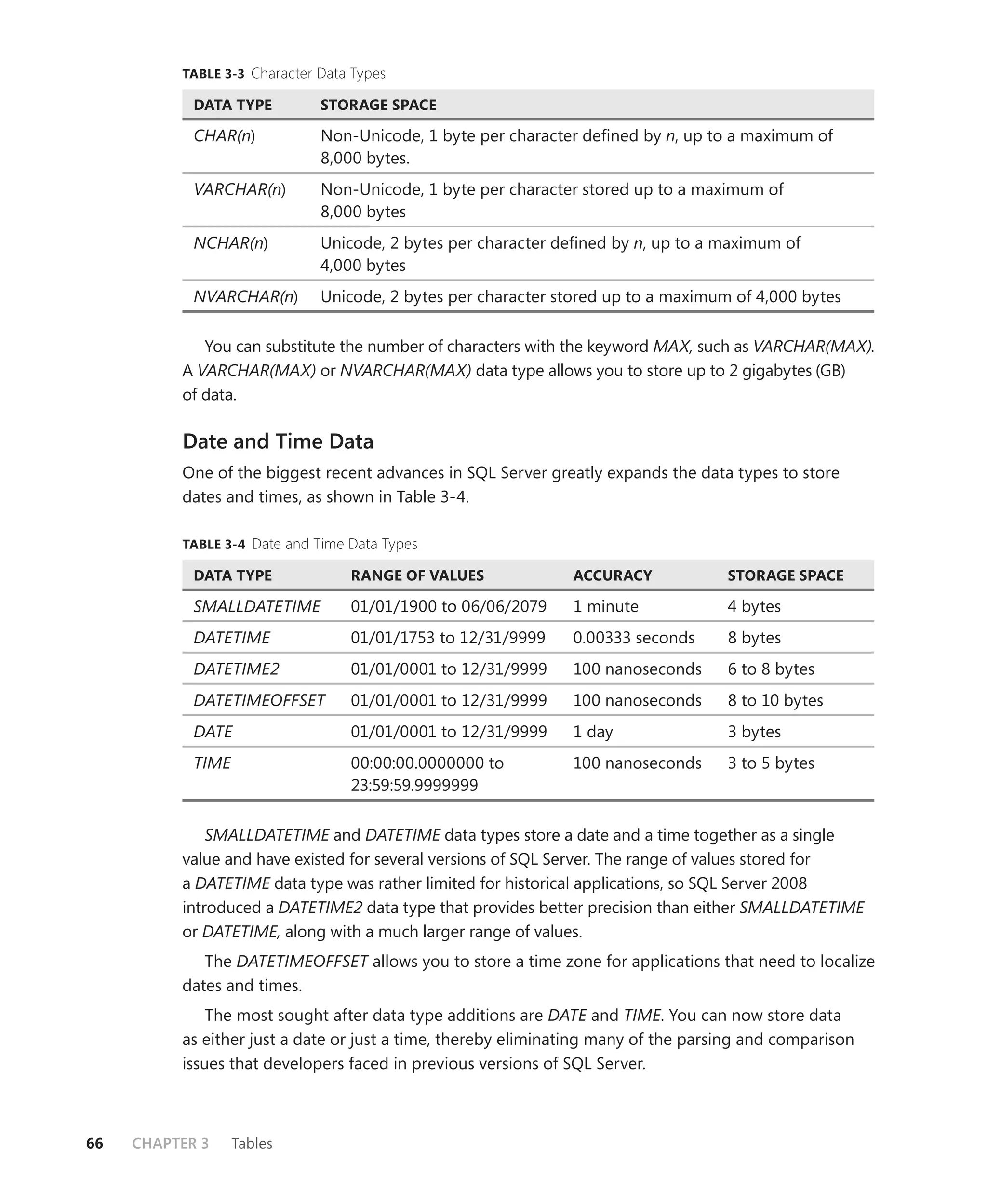 TABLE 3-3 Character Data Types

            DATA TYPE         STORAGE SPACE

            CHAR(n)           Non-Unicode, 1 byte per character deﬁned by n, up to a maximum of
                              8,000 bytes.
            VARCHAR(n)        Non-Unicode, 1 byte per character stored up to a maximum of
                              8,000 bytes
            NCHAR(n)          Unicode, 2 bytes per character deﬁned by n, up to a maximum of
                              4,000 bytes
            NVARCHAR(n)       Unicode, 2 bytes per character stored up to a maximum of 4,000 bytes

             You can substitute the number of characters with the keyword MAX, such as VARCHAR(MAX).
          A VARCHAR(MAX) or NVARCHAR(MAX) data type allows you to store up to 2 gigabytes (GB)
          of data.

          Date and Time Data
          One of the biggest recent advances in SQL Server greatly expands the data types to store
          dates and times, as shown in Table 3-4.

          TABLE 3-4 Date and Time Data Types

            DATA TYPE             RANGE OF VALUES              ACCURACY             STORAGE SPACE

            SMALLDATETIME         01/01/1900 to 06/06/2079     1 minute             4 bytes
            DATETIME              01/01/1753 to 12/31/9999     0.00333 seconds      8 bytes
            DATETIME2             01/01/0001 to 12/31/9999     100 nanoseconds      6 to 8 bytes
            DATETIMEOFFSET        01/01/0001 to 12/31/9999     100 nanoseconds      8 to 10 bytes
            DATE                  01/01/0001 to 12/31/9999     1 day                3 bytes
            TIME                  00:00:00.0000000 to          100 nanoseconds      3 to 5 bytes
                                  23:59:59.9999999

              SMALLDATETIME and DATETIME data types store a date and a time together as a single
          value and have existed for several versions of SQL Server. The range of values stored for
          a DATETIME data type was rather limited for historical applications, so SQL Server 2008
          introduced a DATETIME2 data type that provides better precision than either SMALLDATETIME
          or DATETIME, along with a much larger range of values.
             The DATETIMEOFFSET allows you to store a time zone for applications that need to localize
          dates and times.
              The most sought after data type additions are DATE and TIME. You can now store data
          as either just a date or just a time, thereby eliminating many of the parsing and comparison
          issues that developers faced in previous versions of SQL Server.



66   CHAPTER 3     Tables
 