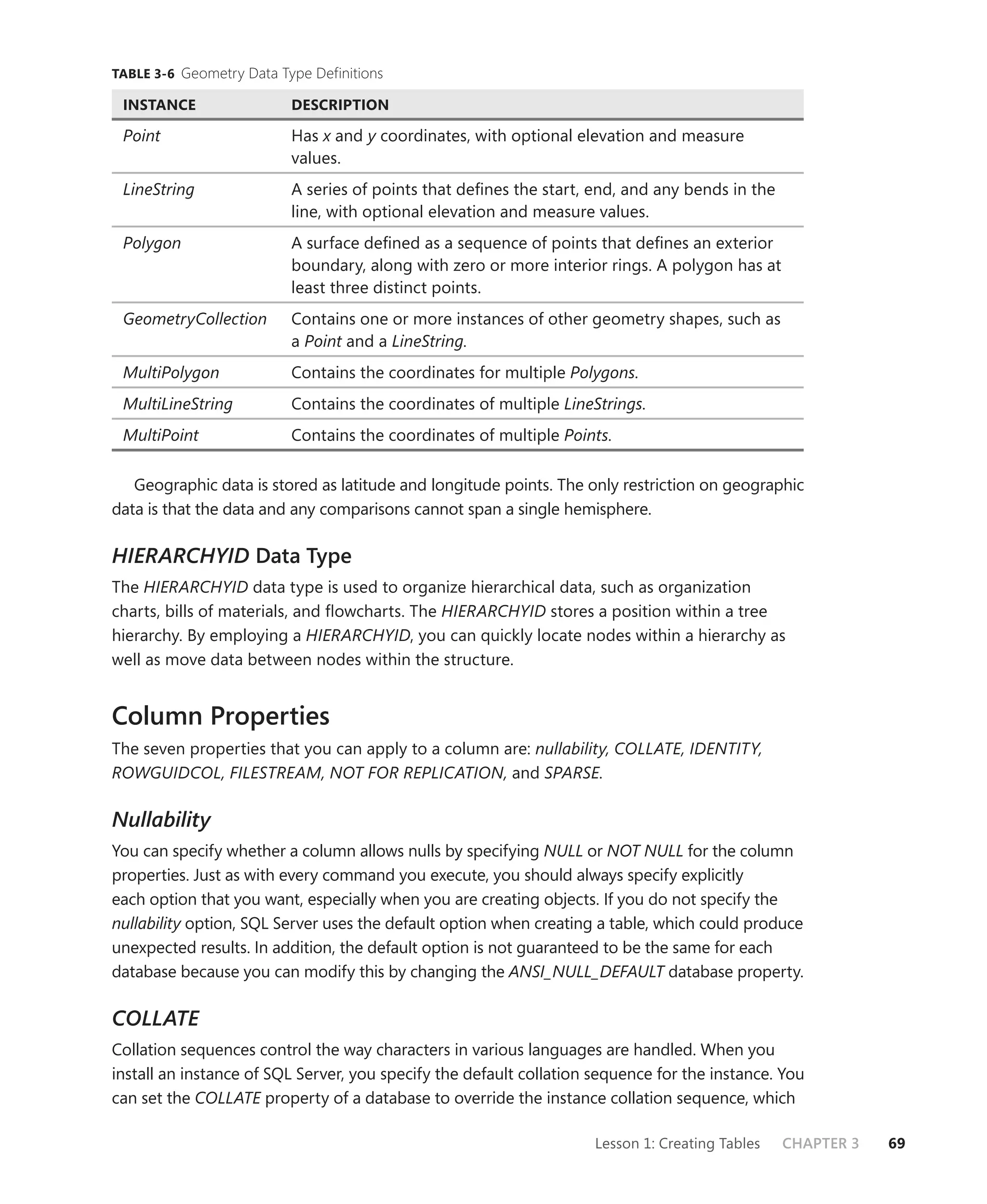 TABLE 3-6 Geometry Data Type Definitions

 INSTANCE                 DESCRIPTION

 Point                    Has x and y coordinates, with optional elevation and measure
                          values.
 LineString               A series of points that deﬁnes the start, end, and any bends in the
                          line, with optional elevation and measure values.
 Polygon                  A surface deﬁned as a sequence of points that deﬁnes an exterior
                          boundary, along with zero or more interior rings. A polygon has at
                          least three distinct points.
 GeometryCollection       Contains one or more instances of other geometry shapes, such as
                          a Point and a LineString.
 MultiPolygon             Contains the coordinates for multiple Polygons.
 MultiLineString          Contains the coordinates of multiple LineStrings.
 MultiPoint               Contains the coordinates of multiple Points.

   Geographic data is stored as latitude and longitude points. The only restriction on geographic
data is that the data and any comparisons cannot span a single hemisphere.

HIERARCHYID Data Type
The HIERARCHYID data type is used to organize hierarchical data, such as organization
charts, bills of materials, and ﬂowcharts. The HIERARCHYID stores a position within a tree
hierarchy. By employing a HIERARCHYID, you can quickly locate nodes within a hierarchy as
well as move data between nodes within the structure.


Column Properties
The seven properties that you can apply to a column are: nullability, COLLATE, IDENTITY,
ROWGUIDCOL, FILESTREAM, NOT FOR REPLICATION, and SPARSE.

Nullability
You can specify whether a column allows nulls by specifying NULL or NOT NULL for the column
properties. Just as with every command you execute, you should always specify explicitly
each option that you want, especially when you are creating objects. If you do not specify the
nullability option, SQL Server uses the default option when creating a table, which could produce
unexpected results. In addition, the default option is not guaranteed to be the same for each
database because you can modify this by changing the ANSI_NULL_DEFAULT database property.

COLLATE
Collation sequences control the way characters in various languages are handled. When you
install an instance of SQL Server, you specify the default collation sequence for the instance. You
can set the COLLATE property of a database to override the instance collation sequence, which

                                                                     Lesson 1: Creating Tables   CHAPTER 3   69
 