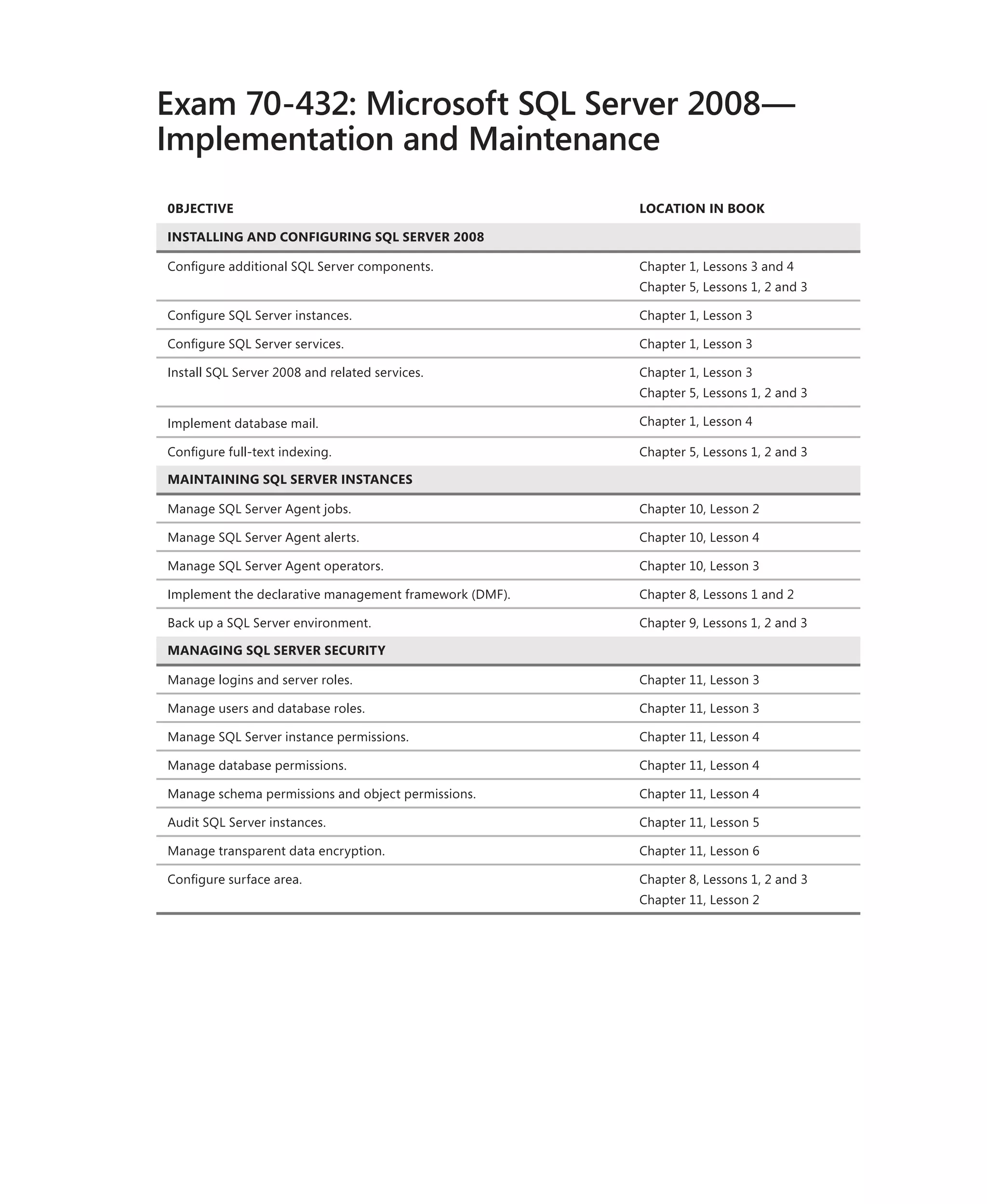 Exam 70-432: Microsoft SQL Server 2008—
Implementation and Maintenance
0BJECTIVE                                               LOCATION IN BOOK

INSTALLING AND CONFIGURING SQL SERVER 2008

Conﬁgure additional SQL Server components.              Chapter 1, Lessons 3 and 4
                                                        Chapter 5, Lessons 1, 2 and 3

Conﬁgure SQL Server instances.                          Chapter 1, Lesson 3

Conﬁgure SQL Server services.                           Chapter 1, Lesson 3

Install SQL Server 2008 and related services.           Chapter 1, Lesson 3
                                                        Chapter 5, Lessons 1, 2 and 3

Implement database mail.                                Chapter 1, Lesson 4

Conﬁgure full-text indexing.                            Chapter 5, Lessons 1, 2 and 3

MAINTAINING SQL SERVER INSTANCES

Manage SQL Server Agent jobs.                           Chapter 10, Lesson 2

Manage SQL Server Agent alerts.                         Chapter 10, Lesson 4

Manage SQL Server Agent operators.                      Chapter 10, Lesson 3

Implement the declarative management framework (DMF).   Chapter 8, Lessons 1 and 2

Back up a SQL Server environment.                       Chapter 9, Lessons 1, 2 and 3

MANAGING SQL SERVER SECURITY

Manage logins and server roles.                         Chapter 11, Lesson 3

Manage users and database roles.                        Chapter 11, Lesson 3

Manage SQL Server instance permissions.                 Chapter 11, Lesson 4

Manage database permissions.                            Chapter 11, Lesson 4

Manage schema permissions and object permissions.       Chapter 11, Lesson 4

Audit SQL Server instances.                             Chapter 11, Lesson 5

Manage transparent data encryption.                     Chapter 11, Lesson 6

Conﬁgure surface area.                                  Chapter 8, Lessons 1, 2 and 3
                                                        Chapter 11, Lesson 2
 
