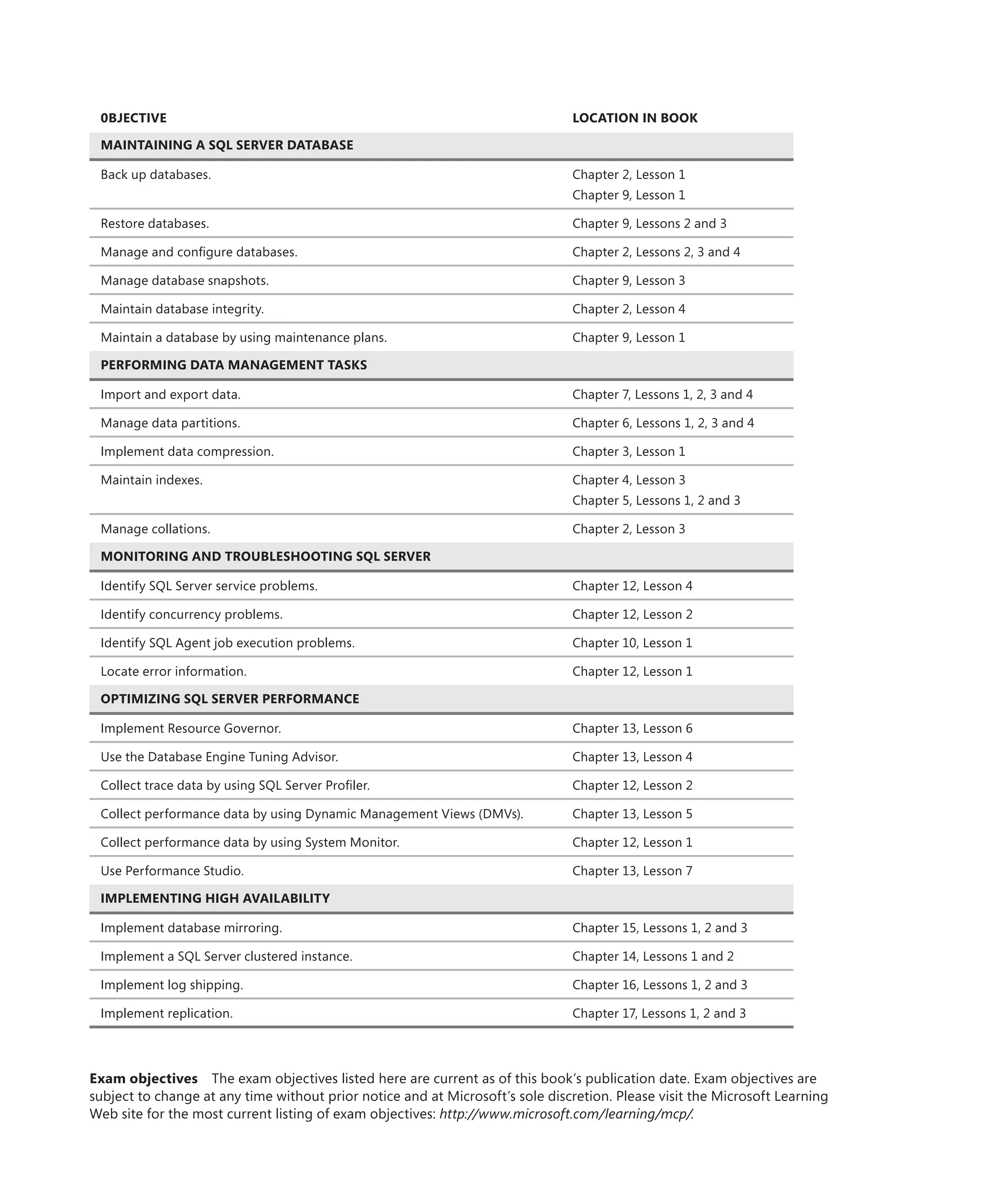 0BJECTIVE                                                                     LOCATION IN BOOK

 MAINTAINING A SQL SERVER DATABASE

 Back up databases.                                                            Chapter 2, Lesson 1
                                                                               Chapter 9, Lesson 1

 Restore databases.                                                            Chapter 9, Lessons 2 and 3

 Manage and conﬁgure databases.                                                Chapter 2, Lessons 2, 3 and 4

 Manage database snapshots.                                                    Chapter 9, Lesson 3

 Maintain database integrity.                                                  Chapter 2, Lesson 4

 Maintain a database by using maintenance plans.                               Chapter 9, Lesson 1

 PERFORMING DATA MANAGEMENT TASKS

 Import and export data.                                                       Chapter 7, Lessons 1, 2, 3 and 4

 Manage data partitions.                                                       Chapter 6, Lessons 1, 2, 3 and 4

 Implement data compression.                                                   Chapter 3, Lesson 1

 Maintain indexes.                                                             Chapter 4, Lesson 3
                                                                               Chapter 5, Lessons 1, 2 and 3

 Manage collations.                                                            Chapter 2, Lesson 3

 MONITORING AND TROUBLESHOOTING SQL SERVER

 Identify SQL Server service problems.                                         Chapter 12, Lesson 4

 Identify concurrency problems.                                                Chapter 12, Lesson 2

 Identify SQL Agent job execution problems.                                    Chapter 10, Lesson 1

 Locate error information.                                                     Chapter 12, Lesson 1

 OPTIMIZING SQL SERVER PERFORMANCE

 Implement Resource Governor.                                                  Chapter 13, Lesson 6

 Use the Database Engine Tuning Advisor.                                       Chapter 13, Lesson 4

 Collect trace data by using SQL Server Proﬁler.                               Chapter 12, Lesson 2

 Collect performance data by using Dynamic Management Views (DMVs).            Chapter 13, Lesson 5

 Collect performance data by using System Monitor.                             Chapter 12, Lesson 1

 Use Performance Studio.                                                       Chapter 13, Lesson 7

 IMPLEMENTING HIGH AVAILABILITY

 Implement database mirroring.                                                 Chapter 15, Lessons 1, 2 and 3

 Implement a SQL Server clustered instance.                                    Chapter 14, Lessons 1 and 2

 Implement log shipping.                                                       Chapter 16, Lessons 1, 2 and 3

 Implement replication.                                                        Chapter 17, Lessons 1, 2 and 3




Exam objectives The exam objectives listed here are current as of this book’s publication date. Exam objectives are
subject to change at any time without prior notice and at Microsoft’s sole discretion. Please visit the Microsoft Learning
Web site for the most current listing of exam objectives: http://www.microsoft.com/learning/mcp/.
 