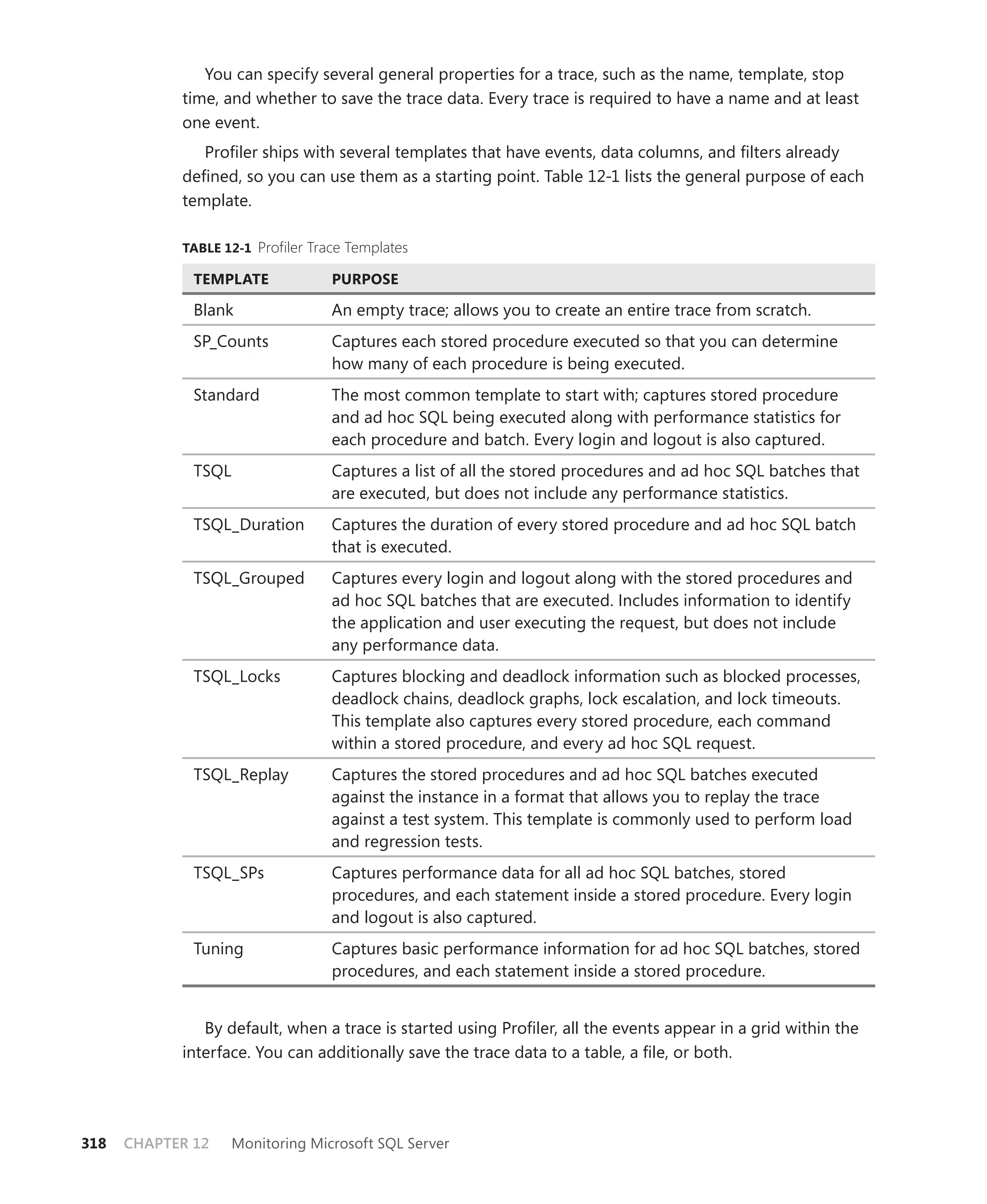 You can specify several general properties for a trace, such as the name, template, stop
            time, and whether to save the trace data. Every trace is required to have a name and at least
            one event.
               Proﬁler ships with several templates that have events, data columns, and ﬁlters already
            deﬁned, so you can use them as a starting point. Table 12-1 lists the general purpose of each
            template.

            TABLE 12-1 Profiler Trace Templates

              TEMPLATE             PURPOSE

              Blank                An empty trace; allows you to create an entire trace from scratch.
              SP_Counts            Captures each stored procedure executed so that you can determine
                                   how many of each procedure is being executed.
              Standard             The most common template to start with; captures stored procedure
                                   and ad hoc SQL being executed along with performance statistics for
                                   each procedure and batch. Every login and logout is also captured.
              TSQL                 Captures a list of all the stored procedures and ad hoc SQL batches that
                                   are executed, but does not include any performance statistics.
              TSQL_Duration        Captures the duration of every stored procedure and ad hoc SQL batch
                                   that is executed.
              TSQL_Grouped         Captures every login and logout along with the stored procedures and
                                   ad hoc SQL batches that are executed. Includes information to identify
                                   the application and user executing the request, but does not include
                                   any performance data.
              TSQL_Locks           Captures blocking and deadlock information such as blocked processes,
                                   deadlock chains, deadlock graphs, lock escalation, and lock timeouts.
                                   This template also captures every stored procedure, each command
                                   within a stored procedure, and every ad hoc SQL request.
              TSQL_Replay          Captures the stored procedures and ad hoc SQL batches executed
                                   against the instance in a format that allows you to replay the trace
                                   against a test system. This template is commonly used to perform load
                                   and regression tests.
              TSQL_SPs             Captures performance data for all ad hoc SQL batches, stored
                                   procedures, and each statement inside a stored procedure. Every login
                                   and logout is also captured.
              Tuning               Captures basic performance information for ad hoc SQL batches, stored
                                   procedures, and each statement inside a stored procedure.


               By default, when a trace is started using Proﬁler, all the events appear in a grid within the
            interface. You can additionally save the trace data to a table, a ﬁle, or both.




318   CHAPTER 12     Monitoring Microsoft SQL Server
 