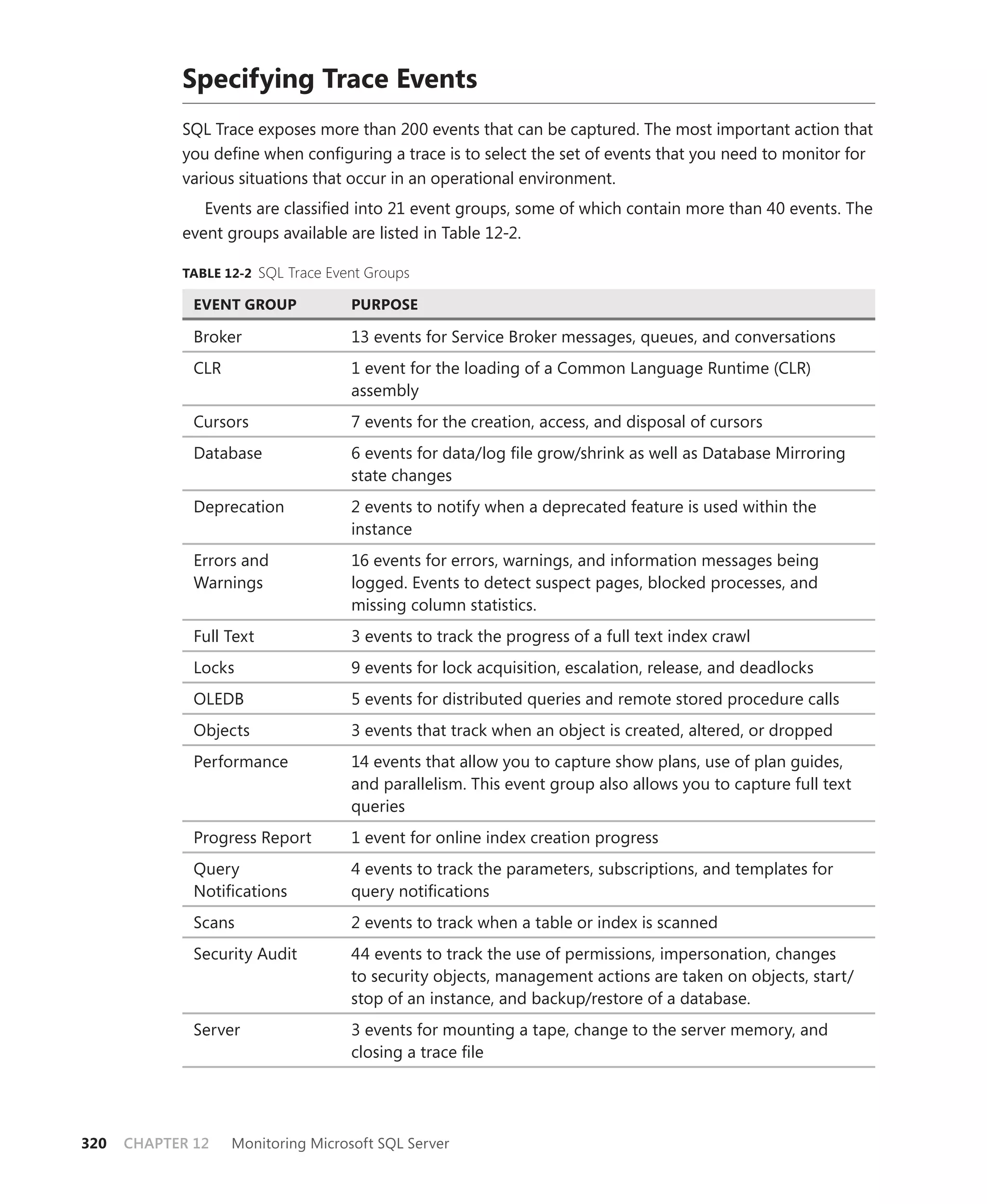 Specifying Trace Events
            SQL Trace exposes more than 200 events that can be captured. The most important action that
            you deﬁne when conﬁguring a trace is to select the set of events that you need to monitor for
            various situations that occur in an operational environment.
               Events are classiﬁed into 21 event groups, some of which contain more than 40 events. The
            event groups available are listed in Table 12-2.

            TABLE 12-2 SQL Trace Event Groups

              EVENT GROUP            PURPOSE

              Broker                 13 events for Service Broker messages, queues, and conversations
              CLR                    1 event for the loading of a Common Language Runtime (CLR)
                                     assembly
              Cursors                7 events for the creation, access, and disposal of cursors
              Database               6 events for data/log ﬁle grow/shrink as well as Database Mirroring
                                     state changes
              Deprecation            2 events to notify when a deprecated feature is used within the
                                     instance
              Errors and             16 events for errors, warnings, and information messages being
              Warnings               logged. Events to detect suspect pages, blocked processes, and
                                     missing column statistics.
              Full Text              3 events to track the progress of a full text index crawl
              Locks                  9 events for lock acquisition, escalation, release, and deadlocks
              OLEDB                  5 events for distributed queries and remote stored procedure calls
              Objects                3 events that track when an object is created, altered, or dropped
              Performance            14 events that allow you to capture show plans, use of plan guides,
                                     and parallelism. This event group also allows you to capture full text
                                     queries
              Progress Report        1 event for online index creation progress
              Query                  4 events to track the parameters, subscriptions, and templates for
              Notiﬁcations           query notiﬁcations
              Scans                  2 events to track when a table or index is scanned
              Security Audit         44 events to track the use of permissions, impersonation, changes
                                     to security objects, management actions are taken on objects, start/
                                     stop of an instance, and backup/restore of a database.
              Server                 3 events for mounting a tape, change to the server memory, and
                                     closing a trace ﬁle




320   CHAPTER 12    Monitoring Microsoft SQL Server
 