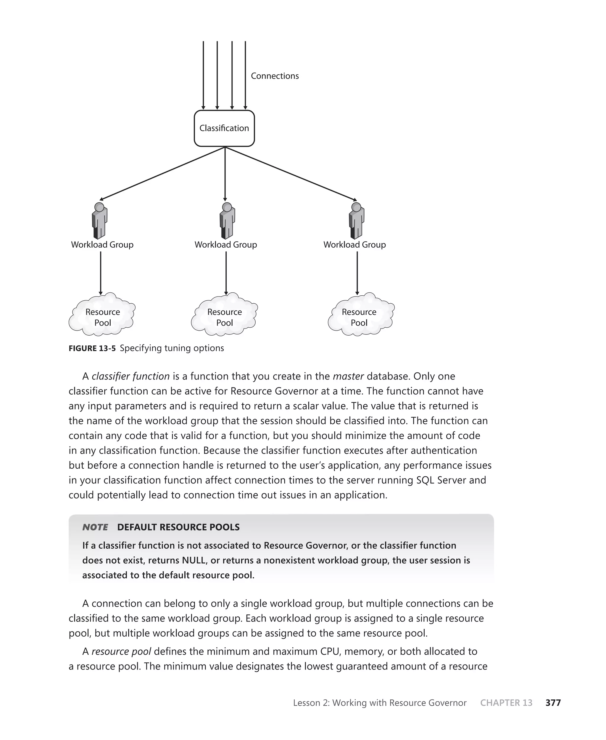 Connections




                               Classification




Workload Group               Workload Group                     Workload Group




    Resource                     Resource                           Resource
      Pool                         Pool                               Pool

FIGURE 13-5 Specifying tuning options


   A classiﬁer function is a function that you create in the master database. Only one
classiﬁer function can be active for Resource Governor at a time. The function cannot have
any input parameters and is required to return a scalar value. The value that is returned is
the name of the workload group that the session should be classiﬁed into. The function can
contain any code that is valid for a function, but you should minimize the amount of code
in any classiﬁcation function. Because the classiﬁer function executes after authentication
but before a connection handle is returned to the user’s application, any performance issues
in your classiﬁcation function affect connection times to the server running SQL Server and
could potentially lead to connection time out issues in an application.


   NOTE
      E    DEFAULT RESOURCE POOLS
   If a classiﬁer function is not associated to Resource Governor, or the classiﬁer function
   does not exist, returns NULL, or returns a nonexistent workload group, the user session is
   associated to the default resource pool.


   A connection can belong to only a single workload group, but multiple connections can be
classiﬁed to the same workload group. Each workload group is assigned to a single resource
pool, but multiple workload groups can be assigned to the same resource pool.
   A resource pool deﬁnes the minimum and maximum CPU, memory, or both allocated to
a resource pool. The minimum value designates the lowest guaranteed amount of a resource


                                                         Lesson 2: Working with Resource Governor   CHAPTER 13   377
 