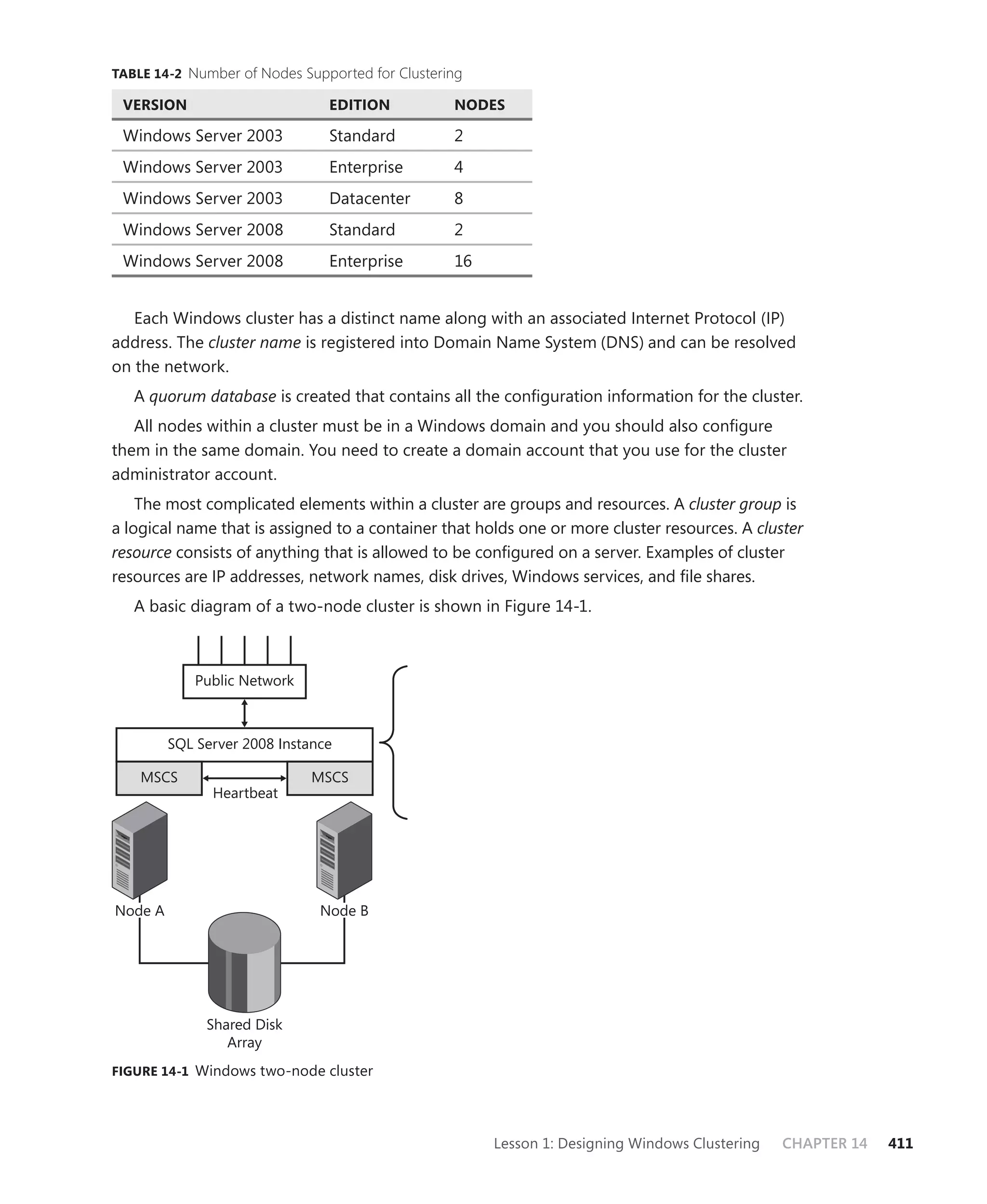 TABLE 14-2 Number of Nodes Supported for Clustering

 VERSION                        EDITION          NODES

 Windows Server 2003            Standard         2
 Windows Server 2003            Enterprise       4
 Windows Server 2003            Datacenter       8
 Windows Server 2008            Standard         2
 Windows Server 2008            Enterprise       16


   Each Windows cluster has a distinct name along with an associated Internet Protocol (IP)
address. The cluster name is registered into Domain Name System (DNS) and can be resolved
on the network.
   A quorum database is created that contains all the conﬁguration information for the cluster.
   All nodes within a cluster must be in a Windows domain and you should also conﬁgure
them in the same domain. You need to create a domain account that you use for the cluster
administrator account.
    The most complicated elements within a cluster are groups and resources. A cluster group is
a logical name that is assigned to a container that holds one or more cluster resources. A cluster
resource consists of anything that is allowed to be conﬁgured on a server. Examples of cluster
resources are IP addresses, network names, disk drives, Windows services, and ﬁle shares.
   A basic diagram of a two-node cluster is shown in Figure 14-1.



            Public Network



         SQL Server 2008 Instance

    MSCS                      MSCS
               Heartbeat




Node A                         Node B




              Shared Disk
                 Array
FIGURE 14-1 Windows two-node cluster




                                                      Lesson 1: Designing Windows Clustering   CHAPTER 14   411
 