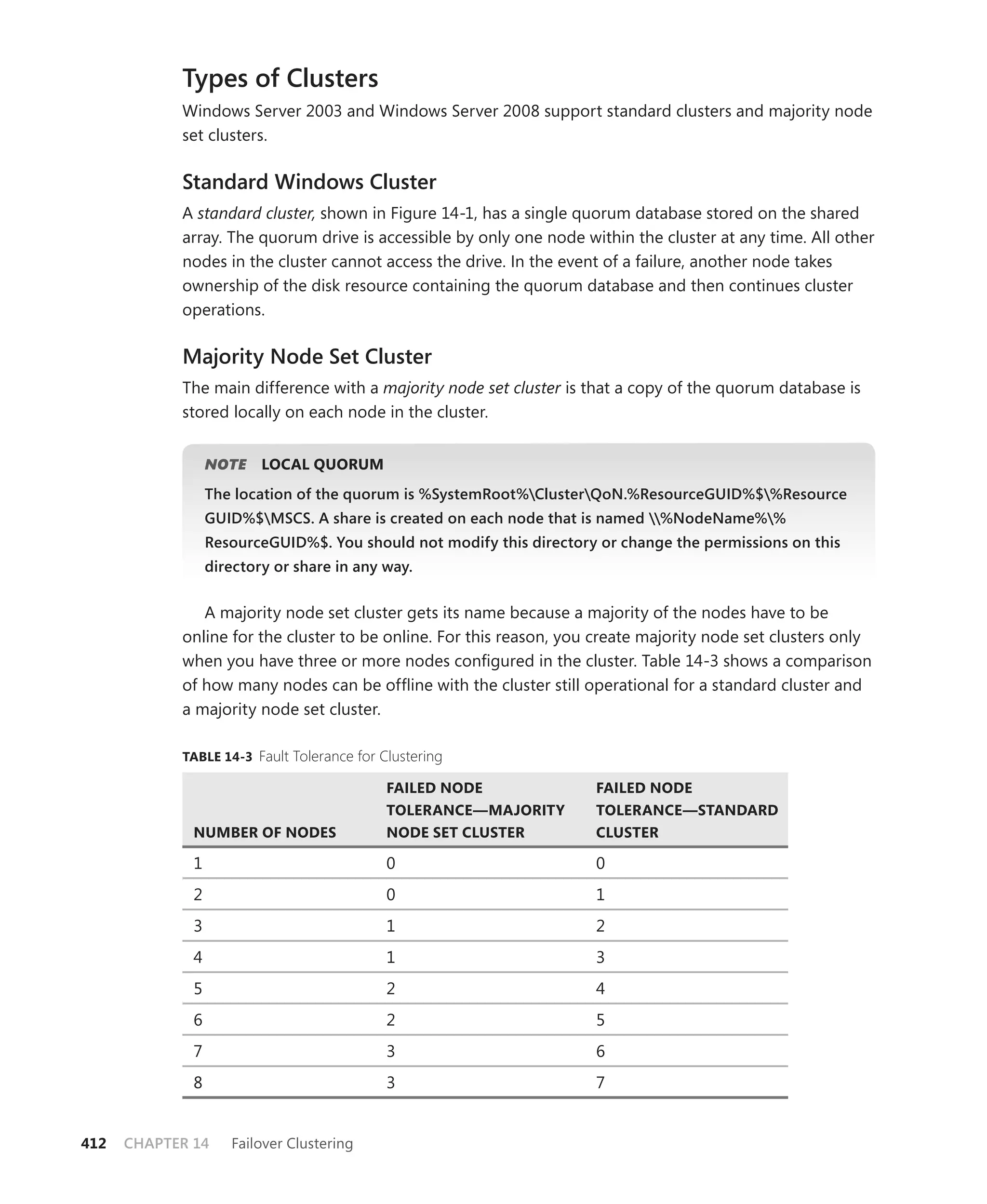 Types of Clusters
            Windows Server 2003 and Windows Server 2008 support standard clusters and majority node
            set clusters.

            Standard Windows Cluster
            A standard cluster, shown in Figure 14-1, has a single quorum database stored on the shared
            array. The quorum drive is accessible by only one node within the cluster at any time. All other
            nodes in the cluster cannot access the drive. In the event of a failure, another node takes
            ownership of the disk resource containing the quorum database and then continues cluster
            operations.

            Majority Node Set Cluster
            The main difference with a majority node set cluster is that a copy of the quorum database is
            stored locally on each node in the cluster.


                  NOTE    LOCAL QUORUM
                  The location of the quorum is %SystemRoot%ClusterQoN.%ResourceGUID%$%Resource
                  GUID%$MSCS. A share is created on each node that is named %NodeName%%
                  ResourceGUID%$. You should not modify this directory or change the permissions on this
                  directory or share in any way.


               A majority node set cluster gets its name because a majority of the nodes have to be
            online for the cluster to be online. For this reason, you create majority node set clusters only
            when you have three or more nodes conﬁgured in the cluster. Table 14-3 shows a comparison
            of how many nodes can be ofﬂine with the cluster still operational for a standard cluster and
            a majority node set cluster.

            TABLE 14-3 Fault Tolerance for Clustering

                                            FAILED NODE               FAILED NODE
                                            TOLERANCE—MAJORITY        TOLERANCE—STANDARD
              NUMBER OF NODES               NODE SET CLUSTER          CLUSTER

              1                             0                         0
              2                             0                         1
              3                             1                         2
              4                             1                         3
              5                             2                         4
              6                             2                         5
              7                             3                         6
              8                             3                         7


412   CHAPTER 14     Failover Clustering
 