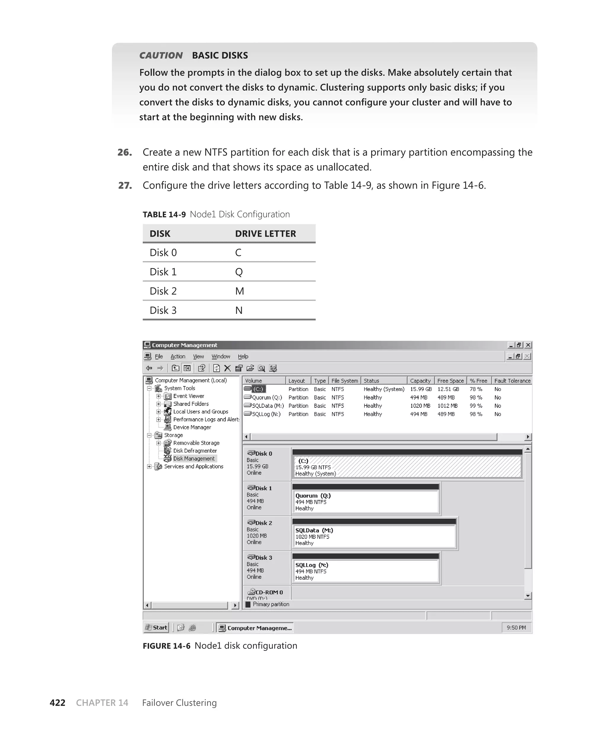 CAUTION
                          N     BASIC DISKS
                    Follow the prompts in the dialog box to set up the disks. Make absolutely certain that
                    you do not convert the disks to dynamic. Clustering supports only basic disks; if you
                    convert the disks to dynamic disks, you cannot conﬁgure your cluster and will have to
                    start at the beginning with new disks.


             26.    Create a new NTFS partition for each disk that is a primary partition encompassing the
                    entire disk and that shows its space as unallocated.
              27.   Conﬁgure the drive letters according to Table 14-9, as shown in Figure 14-6.

                    TABLE 14-9 Node1 Disk Configuration

                      DISK                DRIVE LETTER

                      Disk 0              C
                      Disk 1              Q
                      Disk 2              M
                      Disk 3              N




                    FIGURE 14-6 Node1 disk configuration




422   CHAPTER 14    Failover Clustering
 