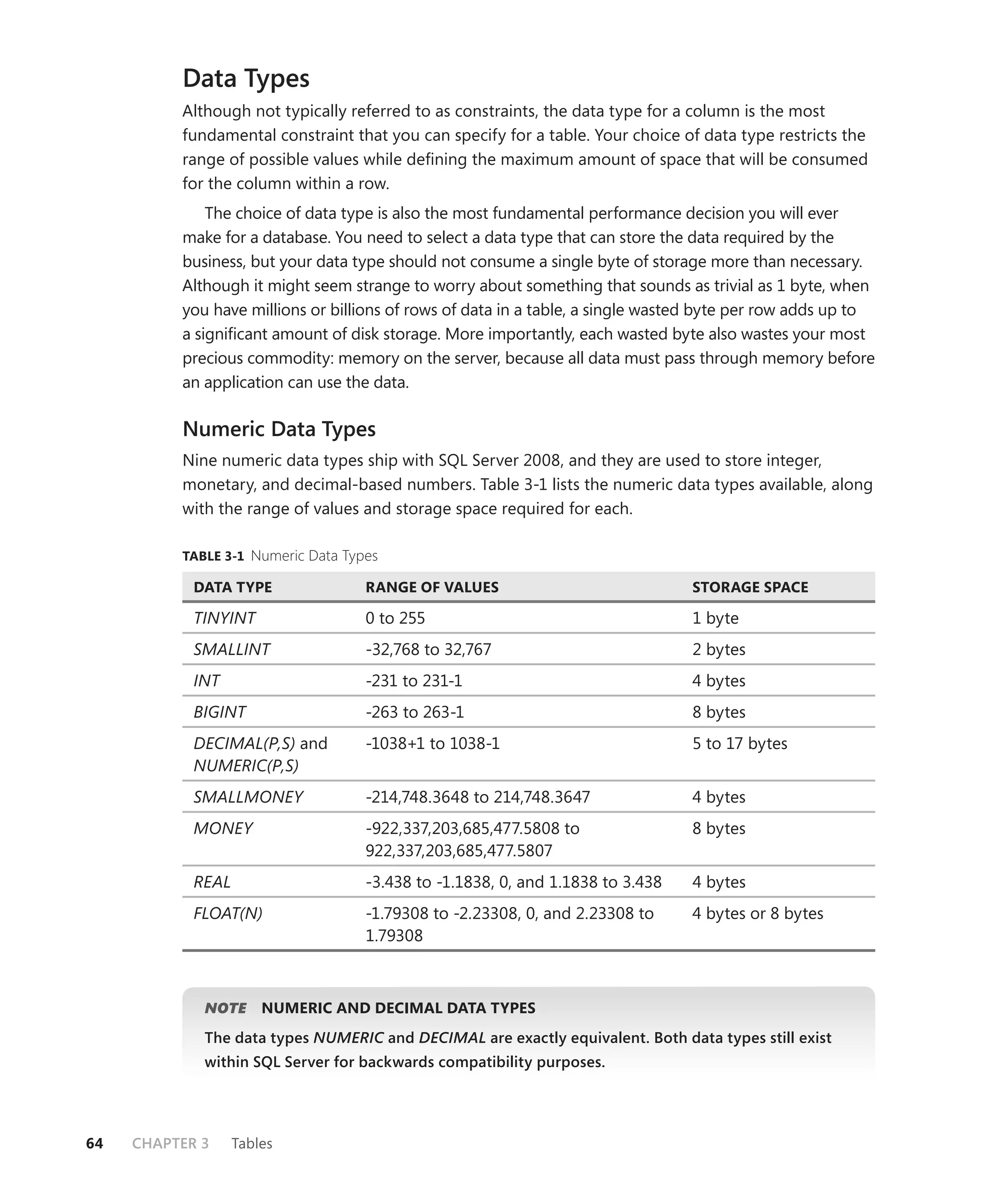 Data Types
          Although not typically referred to as constraints, the data type for a column is the most
          fundamental constraint that you can specify for a table. Your choice of data type restricts the
          range of possible values while deﬁning the maximum amount of space that will be consumed
          for the column within a row.
              The choice of data type is also the most fundamental performance decision you will ever
          make for a database. You need to select a data type that can store the data required by the
          business, but your data type should not consume a single byte of storage more than necessary.
          Although it might seem strange to worry about something that sounds as trivial as 1 byte, when
          you have millions or billions of rows of data in a table, a single wasted byte per row adds up to
          a signiﬁcant amount of disk storage. More importantly, each wasted byte also wastes your most
          precious commodity: memory on the server, because all data must pass through memory before
          an application can use the data.

          Numeric Data Types
          Nine numeric data types ship with SQL Server 2008, and they are used to store integer,
          monetary, and decimal-based numbers. Table 3-1 lists the numeric data types available, along
          with the range of values and storage space required for each.

          TABLE 3-1 Numeric Data Types

            DATA TYPE               RANGE OF VALUES                              STORAGE SPACE

            TINYINT                 0 to 255                                     1 byte
            SMALLINT                -32,768 to 32,767                            2 bytes
            INT                     -231 to 231-1                                4 bytes
            BIGINT                  -263 to 263-1                                8 bytes
            DECIMAL(P,S) and        -1038+1 to 1038-1                            5 to 17 bytes
            NUMERIC(P,S)
            SMALLMONEY              -214,748.3648 to 214,748.3647                4 bytes
            MONEY                   -922,337,203,685,477.5808 to                 8 bytes
                                    922,337,203,685,477.5807
            REAL                    -3.438 to -1.1838, 0, and 1.1838 to 3.438    4 bytes
            FLOAT(N)                -1.79308 to -2.23308, 0, and 2.23308 to      4 bytes or 8 bytes
                                    1.79308



             NOTE
                E      NUMERIC AND DECIMAL DATA TYPES
             The data types NUMERIC and DECIMAL are exactly equivalent. Both data types still exist
                                  C
             within SQL Server for backwards compatibility purposes.




64   CHAPTER 3     Tables
 