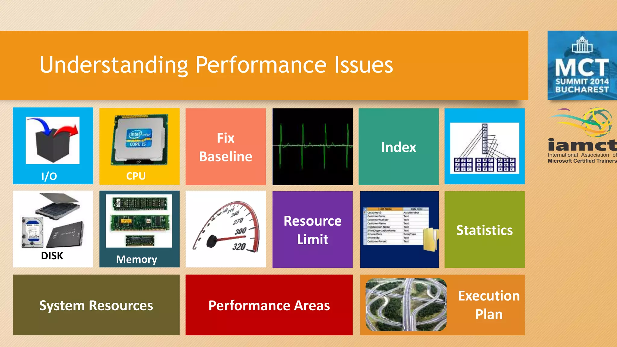 Understanding Performance Issues
System Resources
RAM
I/O CPU
MemoryDISK
Fix
Baseline
Performance Areas
Resource
Limit
Index
Statistics
Execution
Plan
 