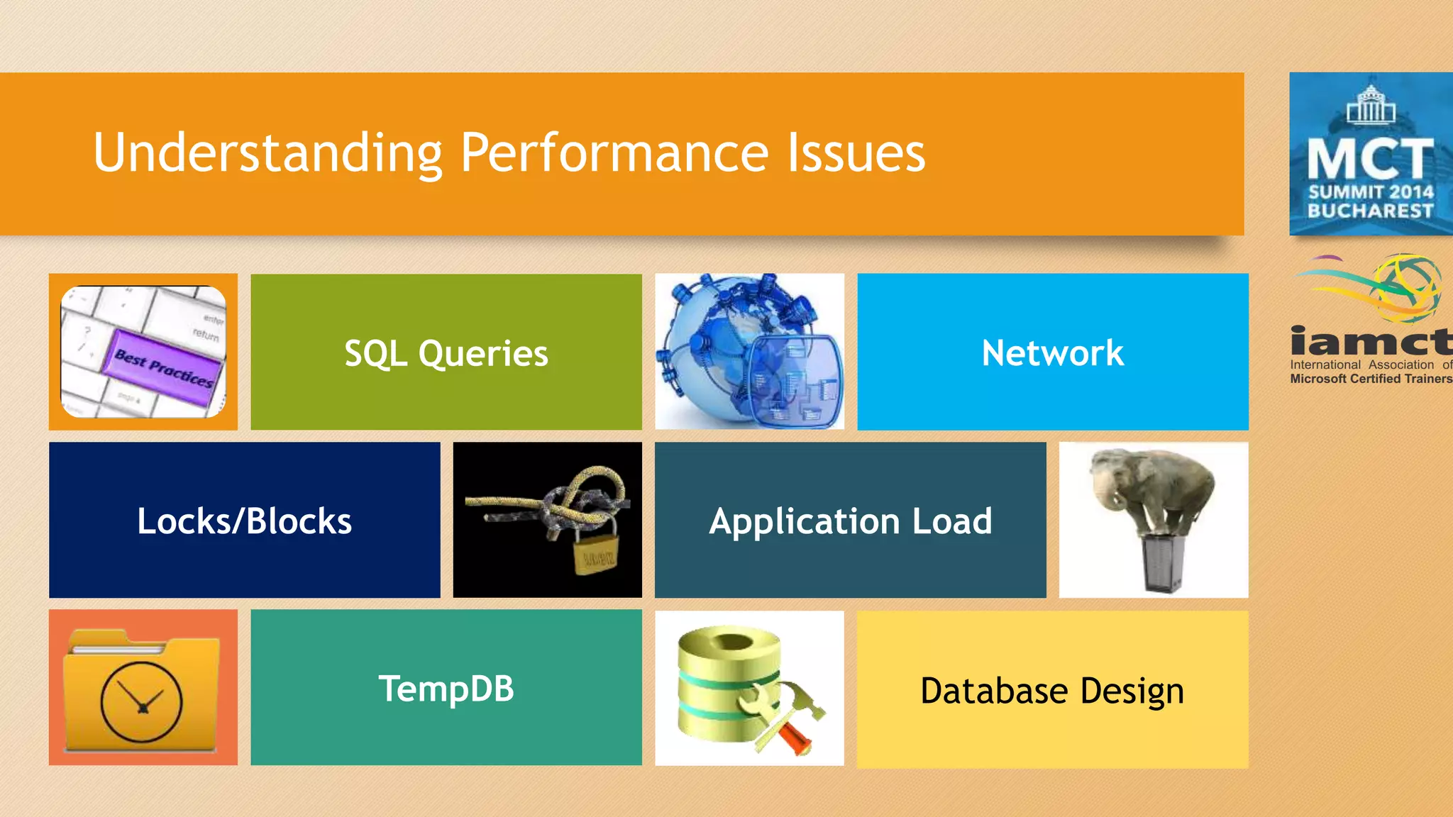 Understanding Performance Issues
SQL Queries Network
Locks/Blocks Application Load
TempDB Database Design
 