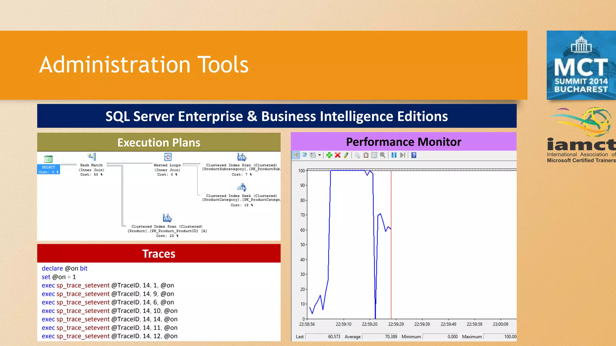 Administration Tools
SQL Server Enterprise & Business Intelligence Editions
Execution Plans
Traces
declare @on bit
set @on = 1
exec sp_trace_setevent @TraceID, 14, 1, @on
exec sp_trace_setevent @TraceID, 14, 9, @on
exec sp_trace_setevent @TraceID, 14, 6, @on
exec sp_trace_setevent @TraceID, 14, 10, @on
exec sp_trace_setevent @TraceID, 14, 14, @on
exec sp_trace_setevent @TraceID, 14, 11, @on
exec sp_trace_setevent @TraceID, 14, 12, @on
Performance Monitor
 