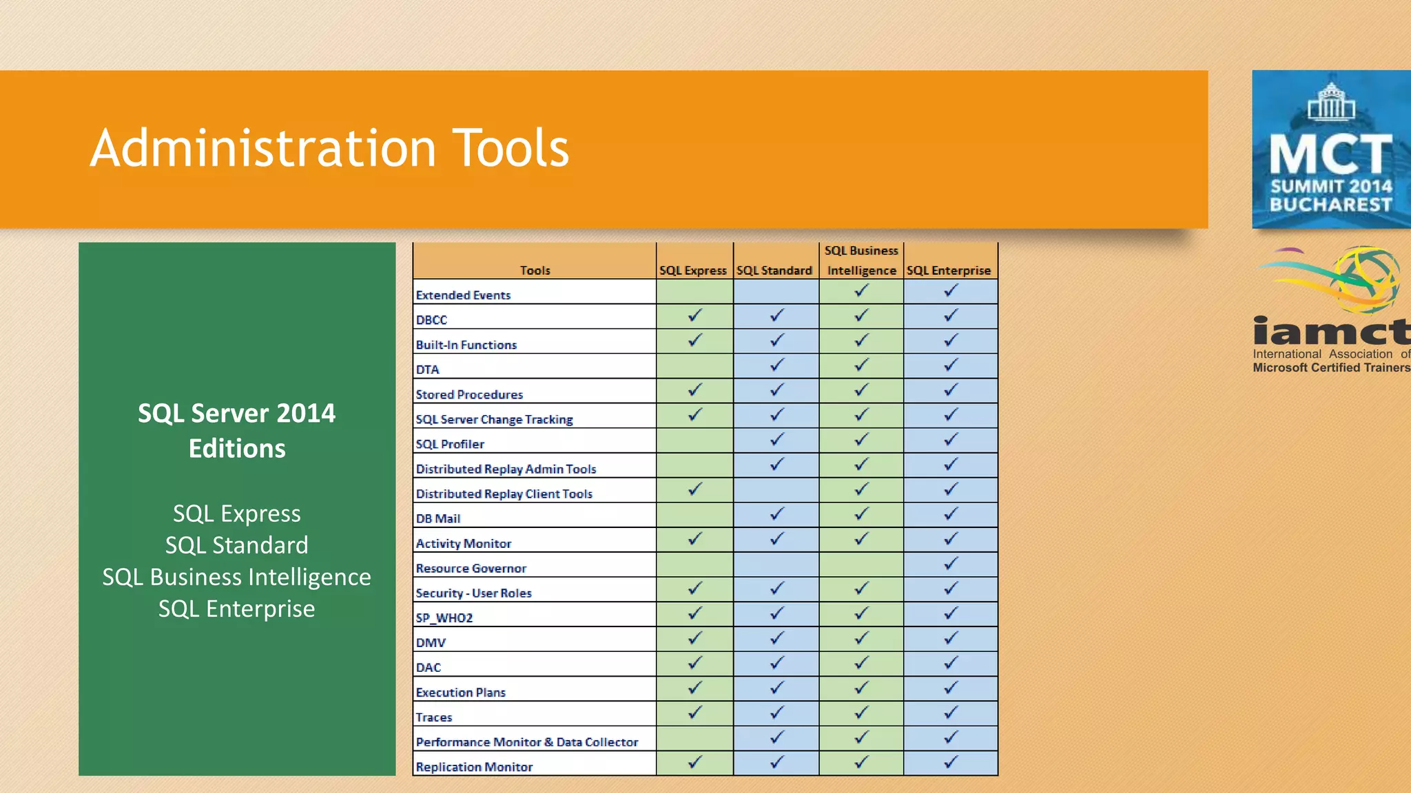 Administration Tools
SQL Server 2014
Editions
SQL Express
SQL Standard
SQL Business Intelligence
SQL Enterprise
 