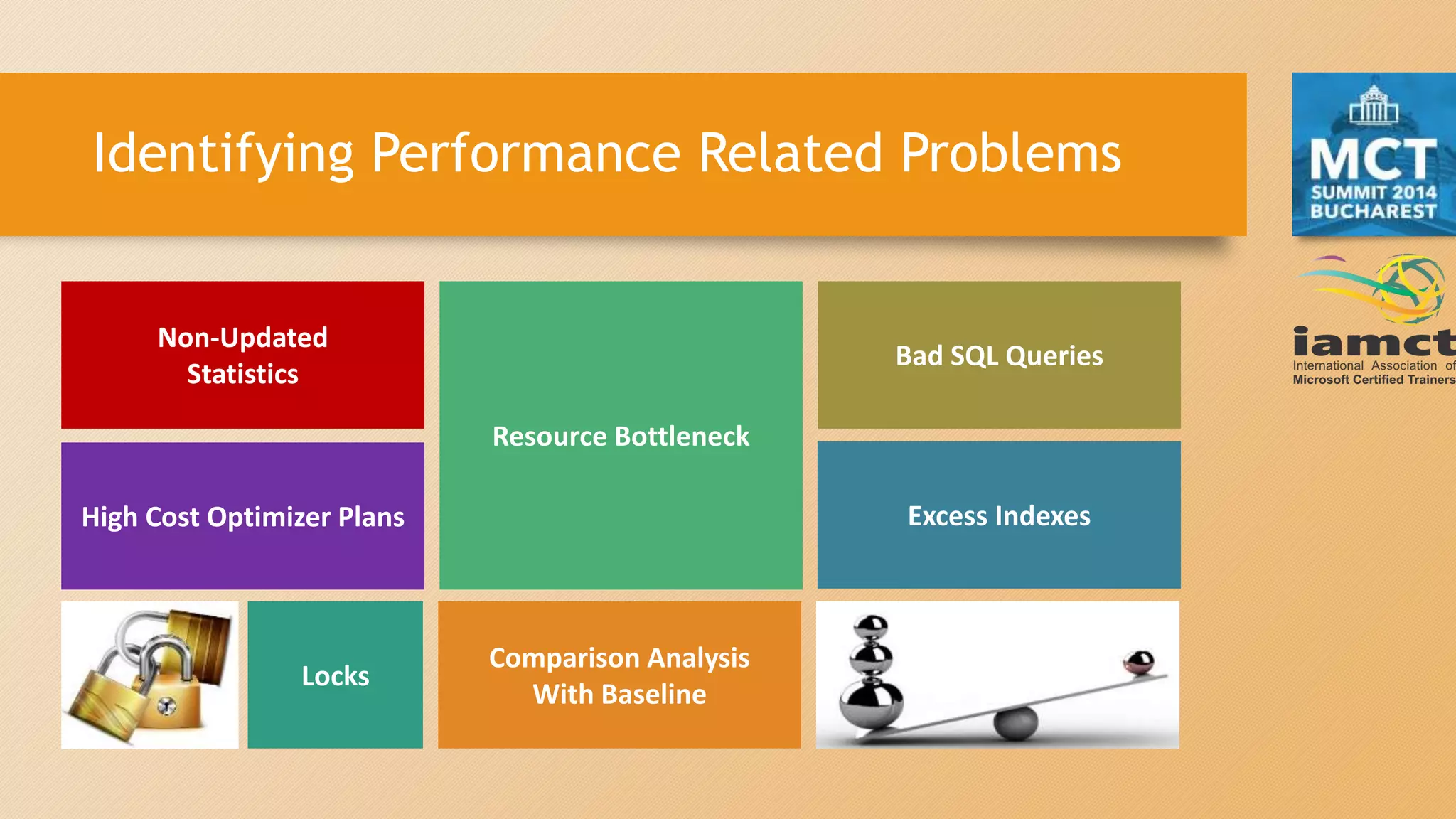 Identifying Performance Related Problems
Non-Updated
Statistics
Bad SQL Queries
High Cost Optimizer Plans Excess Indexes
Resource Bottleneck
Locks
Comparison Analysis
With Baseline
 
