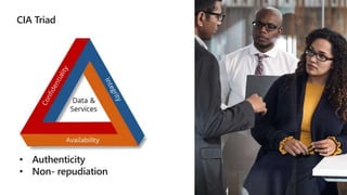 CIA Triad
• Authenticity
• Non- repudiation
 