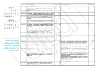 FECHA NOTICIA DEL DIA DURACION NOTICIA REGIONAL DURACION 
2014-01-27 AYUDAS ECONÓMICAS. La Junta anuncia la aprobación de un 
millón y medio de euros para ayudar a asociaciones de ámbito 
sociosanitario en 2014. 
59 
2014-01-28 TURISMO. Castilla-La Mancha crece como destino turístico en 
2013. 
35’ 
2014-01-29 ECONOMÍA. El gasto en pensiones sube en enero un 3,5%. Cer-ca 
de ocho mil millones para más de 9 millones de pensionistas. 
51’ 
2014-01-30 DINERO NEGRO. La economía sumergida supone ya el 24,6% 
del PIB. Más de 253.000 millones de euros no declarados a 
Hacienda. 
[Una economía sumergida que sobre todo, según los técnicos del 
informe, ha crecido en las comunidades con mayor número de 
paro.] 
43’ 
2014-01-31 ECONOMÍA. Romaní avanza que Castilla-La Mancha consigue 
cerrar 2013 por debajo del 1.3% de défi cit, cumpliendo así su 
compromiso. 
[Romaní ha destacado que, pese a algunos gastos excepciona-les 
y no previstos, el gobierno no ha necesitado recortes por lo 
que no habrá ajustes adicionales para los ciudadanos.] 
45’ 
2014-02-03 AGRICULTURA. El Gobierno regional abona a 685 viticultores 
un total de 18,5 millones de euros para la reestructuración del 
viñedo. 
37’ 
2014-02-04 DIA MUNDIAL CONTRA EL CANCER. La OMS lanza la campaña 
“Desenmascarar los mitos” para promover la sensibilización e 
información acerca de hábitos saludables con los que prevenir 
enfermedades oncológicas. 
60’ 
2014-02-05 DATOS INEM. El paro sube en Castilla-La Mancha en 5.607 per-sonas 
en enero, mientras que en España lo hace en 113.097 
[Aunque la tendencia esté cambiando.] 
42’ Sin titular: [El plan de formación del profesorado en materia de 
bilingüismo puesto en marcha en CLM es, según palabras del 
consejero de educación, cultura y deportes, Marcial Marín, el 
más ambicioso del país. 
Así pues se sigue mejorando el plan de plurilingüismo impulsado 
por la Junta.] 
103’ 
2014-02-06 BAROMETARO CIS. El paro, la corrupción, la situación económi-ca 
y la clase política entre las principales preocupaciones de los 
españoles. 
[Según el documento, el PP volvería a ganar las elecciones 
aunque pierde 2 puntos mientras que el PSOE se mantiene 
estancado.] 
ANGEL NICOLAS. Pte. Confederación Regional Empresarios. 
[Se está haciendo lo que hay que hacer para recuperar la senda 
del crecimiento. 
La administración regional confi rma que la tendencia está cam-biando, 
ya que la tasa interanual en la región baja por quinto mes 
consecutivo y convierte a CLM en la comunidad autónoma que 
más paro ha reducido. 
El esfuerzo de las administraciones por promover el acceso a la 
fi nanciación a los empresarios está siendo clave en la recupera-ción 
del mercado de trabajo. 
Una buena reforma laboral. 
La reforma laboral está dando sus frutos.] 
235’ 
2014-02-07 CONVOCATORIA AYUDAS. Castilla-La Mancha aprueba 745 
millones de ayudas para el sector agroalimentario. El plazo 
comienza el 17 de febrero. 
40’ 
...el gasto en pensiones 
sube, no habrá ajustes 
adicionales a los ciuda-danos, 
el PP volvería a 
ganar las elecciones, la 
reforma laboral está dan-do 
sus frutos... 
 
