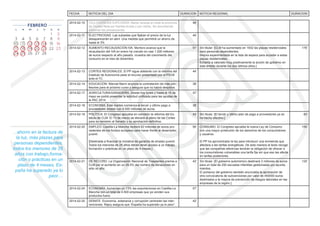 FECHA NOTICIA DEL DIA DURACION NOTICIA REGIONAL DURACION 
2014-02-10 CICLOGÉNESIS EXPLOSIVA. Alerta naranja en toda la provincia 
de Ciudad Real por fuertes lluvias y por viento. Se recomienda 
extremar las precauciones. 
40’ 
2014-02-11 ELECTRICIDAD. Las subastas que fi jaban el precio de la luz 
desaparecerán en abril. Una medida que permitirá un ahorro de 
hasta el 3% 
44’ 
2014-02-12 AUMENTO RECAUDACIÓN IVA. Montoro avanza que la 
recaudación del IVA en enero ha crecido en casi 1.000 millones 
de euros respecto al año pasado, muestra del crecimiento del 
consumo en el mes de diciembre. 
51’ Sin titular: [CLM ha aumentado en 1932 las plazas residenciales 
para personas dependientes. 
Mejora experimentada en la lista de espera para acceder a estas 
plazas residenciales. 
Echaniz a valorado muy positivamente la acción de gobierno en 
este ámbito durante los dos últimos años.] 
176’ 
2014-02-13 CORTES REGIONALES. El PP sigue adelante con la reforma del 
Estatuto de Autonomía pese al recurso presentado por el PSOE 
ante el TC. 
44’ 
2014-02-14 EDUCACIÓN. Marcial Marín anuncia la contratación de más pro-fesores 
para el próximo curso y asegura que no habrá despidos. 
38’ 
2014-02-17 AGRICULTURA/GANADERÍA. Desde hoy lunes y hasta el 15 de 
mayo se podrá presentar la solicitud unifi cada para las ayudas de 
la PAC 2014. 
47’ 
2014-02-18 ECONOMÍA. Este martes comienza el tercer y último pago a 
proveedores dotado con 8.000 millones de euros. 
38’ 
2014-02-19 POLÍTICA. El Congreso aprueba en comisión la reforma del Es-tatuto 
de CLM. El 13 de marzo se elevará al pleno de las Cortes 
para su remisión al Senado y su aprobación defi nitiva. 
43’ Sin titular: [El tercer y último plan de pago a proveedores ya se 
ha hecho efectivo.] 
83’ 
2014-02-20 EMPLEO. Castilla-La Mancha recibirá 62 millones de euros pro-cedentes 
de los fondos europeos para hacer frente al desempleo 
juvenil. 
[Destinada a fi nanciar la iniciativa de garantía de empleo juvenil. 
Todos los menores de 25 años deben tener acceso a un trabajo, 
formación o prácticas en un plazo de 4 meses.] 
56’ CONSUMO. El Congreso aprueba la nueva Ley de Consumo 
con una mayor protección de los derechos de los consumidores 
y usuarios. 
El PP ha aprovechado la ley para introducir una enmienda que 
afectara a las tarifas energéticas. De esta manera el texto recoge 
que las compañías eléctricas tendrán la obligación de ofrecer a 
los consumidores vulnerables una tarifa fi ja sin que eso les afecte 
en tarifas posteriores. 
150’ 
2014-02-21 DE RÉCORD. La Organización Nacional de Trasplantes premia a 
CLM por el aumento en un 29.5% del número de donaciones en 
sólo un año. 
42’ Sin titular: [El gobierno autonómico destinará 3 millones de euros 
para un total de 250 escuelas infantiles gestionadas por ayunta-mientos. 
El portavoz del gobierno también anunciaba la aprobación de 
otra convocatoria de subvenciones por valor de 450000 euros 
destinados a la mejora de prevención de riesgos laborales en las 
empresas de la región.] 
120’ 
2014-02-24 ECONOMÍA. Aumentan un 13% las exportaciones en Castilla-La 
Mancha con un total de 4.500 empresas que ya venden sus 
productos fuera. 
57’ 
2014-02-25 DEBATE. Economía, soberanía y corrupción centrarán las inter-venciones. 
Rajoy asegura que “España ha superado ya lo peor”. 
42’ 
...ahorro en la factura de 
la luz, más plazas para 
personas dependientes, 
todos los menores de 25 
años con trabajo,forma-ción 
o prácticas en un 
plazo de 4 meses, Es-paña 
ha superado ya lo 
peor.... 
 