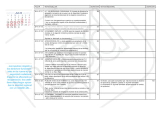 FECHA NOTICIA DEL DIA DURACION NOTICIA REGIONAL DURACION 
2014-07-11 LEY DE SEGURIDAD CIUDADANA. El Consejo de Ministros ha 
aprobado el proyecto de la nueva Ley de Seguridad Ciudadana 
siguiendo las recomendaciones de los órganos consultivos y 
asociaciones. 
[Contará con total garantía en cuanto a su constitucionalidad 
y con un escrupuloso respeto a los derechos fundamentales y 
libertades públicas.] 
56’ 
2014-07-14 POLÍTICA. Pedro Sánchez, elegido nuevo secretario general del 
PSOE tras conseguir el respaldo del 48% de los votantes. 
35’ 
2014-07-15 ECONOMÍA Y EMPLEO. La CEOE prevé la creación de 300.000 
empleos en el segundo trimestre y estima una tasa de paro 
inferior al 25%. 
[España ha afi anzado su recuperación.] 
52’ 
2015-07-16 AYUDAS SOCIALES. La Junta aprueba una ampliación en la 
partida del ingreso mínimo de solidaridad por valor de 1,2 millo-nes 
de euros. 
[La Junta podrá atender las necesidades básicas de las familias 
que se encuentren en situación de marginación.] 
50’ 
2014-07-17 ENCUESTA. Los castellano-manchegos aprueban la sanidad 
regional con un “notable alto” según una encuesta realizada a 
5.670 pacientes. 
49’ 
2014-07-18 ASUNTOS SOCIALES. La Junta aprueba una partida de 21,5 
millones de euros para mayores y personas con discapacidad. 
[Leando Esteban explicaba que los 20 millones, servirán para 
prestar una mejor atención a personas mayores en situación 
de dependencia, mientras que el otro millón y medio permitirá a 
personas con capacidades diferentes desenvolverse de manera 
normal en su día a día.] 
50’ 
2014-07-21 POLÍTICA. A las 10.30h comenzaba en las Cortes de CLM el 
pleno para la aprobación de la reforma electoral que reduce a 33 
los diputados. 
47’ 
2014-07-22 PLAN DE AYUDA A LA VIVIENDA. La Junta dispondrá de 154 
millones de euros para políticas de ayuda a la vivienda gracias al 
convenio suscrito con Fomento. 
[Para ayudar a las personas más desfavorecidas a acceder a una 
vivienda digna. 
Fomenta la creación de empleo en el sector de la construcción.] 
47’ Sin titular: [La cuarta comunidad que más ha crecido en el sector 
de agricultura, ganadería y pesca en el primer semestre. 
El crecimiento en el primer semestre del año supone un cambio 
de tendencia.] 
102’ 
2014-07-23 ECONOMÍA Y TURISMO. La economía española crecerá una 
décima más empujada por el aumento del consumo, la inversión 
y sobre todo por el turismo. 
52’ 
...escrupuloso respeto a 
los derechos fundamen-tales 
en la nueva ley de 
seguridad ciudadana, 
España ha afi anzado su 
recuperación, los caste-llano- 
manchegos aprue-ban 
la sanidad regional 
con un notable alto.... 
 