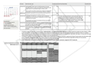FECHA NOTICIA DEL DIA DURACION NOTICIA REGIONAL DURACION 
2014-07-24 DATOS EPA. El paro cae en 310.400 personas y se crean 
402.400 empleos, la mayor cifra desde que comenzara la crisis 
hace 9 años. En CLM también baja en 18.400, un 6%. 
[De los datos de la EPA se desprende la bajada de trabajadores 
temporales y el aumento de los contratos a tiempo completo.] 
51’ 
2014-07-25 SANIDAD. Publicada la Ley que permitirá la libre elección de 
médico y centro de salud en Castilla-La Mancha. 
47’ 
2014-07-29 CAMPAÑA VITIVINÍCOLA. La decisión sobre la destilación 
obligatoria de vino se tomará en septiembre en función de las 
condiciones de mercado. 
[Una decisión que Soriano ha valorado de forma muy positiva 
califi cándola de acertada.] 
47’ Sin titular: [Ayer era publicada la orden para optar a la convo-catoria 
de subvenciones del programa Empresa-empleo, una 
iniciativa para la cual se ha establecido una cuantía de más 
de 10 millones de euros y que ha supuesto en el último año la 
contratación de hasta 11.000 personas, muchas de las cuales 
mantienen en la actualidad su puesto de trabajo.] 
124’ 
2014-07-30 POLÍTICAS DE EMPLEO. Gobierno y Agentes Sociales pondrán 
en marcha un plan de empleo centrado en los parados de larga 
duración y los mayores de 45 años. 
46’ 
2014-07-31 HITO HISTÓRICO. Ministerio, sindicatos y organizaciones agro-alimentarias 
crean la Organización Interprofesional del Vino de 
España. 
54’ 
• El estudio recoge el contenido y duración de las “noticia del día” y las noticias de ámbito regional de 72 días durante los meses de enero, febrero, marzo 
y julio del año 2014. No se analizan el contenido de las noticias de caracter local ni el resto de programas producidos por Mancha Centro TV Criptana. 
• Para calcular la duración del contenido local en Mancha Centro TV se ha utilizado la parrilla de programación adjuntada más abajo, sin descontar anuncios 
institucionales y estimando una duración de 10 minutos a los informativos locales. 
• La duración media de contenido propagandístico emitido sobre la gestión de los gobiernos nacional y regional del Partido Popular dentro del informativo local 
es de 7 minutos y 9 segudos al día. En el cálculo no se han tenido en cuenta la repetición de los anuncios regionales durante el fi n de semana. 
• El prespuesto para el ejercicio 2014 de Mancha Centro TV asciende a 117.181,85€ 
• A los criptanenses nos cuesta la emisión de la propaganda del Partido Popular nacional y regional 4.331 € cada año. 
LEYENDA 
CALENDARIO 
Con propaganda del PP. 
Sin propaganda. 
CUADRO DE NOTICIAS 
Titular y noticia propagandístico. 
Titular y noticia no propagandístico. 
[Voz del locutor] 
Parrilla de programación de Mancha 
Centro TV. Contenido local semanal: 
900 minutos (aprox.) 

