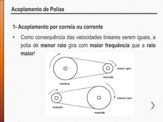 Acoplamento de Polias
1- Acoplamento por correia ou corrente
• Como consequência das velocidades lineares serem iguais, a
polia de menor raio gira com maior frequência que a raio
maior!
 