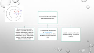 RELACIÓN ENTRE MAGNITUDES
ANGULARES Y LINEALES
De la definición de radián
(unidad natural de medida de
ángulos) obtenemos la relación
entre el arco y el radio. Como
vemos en la figura, el ángulo se
obtiene dividiendo la longitud
del arco entre su radio
La dirección de la velocidad
es tangente a la
trayectoria circular, es decir,
perpendicular a la dirección
radial
relación entre la aceleración
tangencial at y la aceleración
angular.
 
