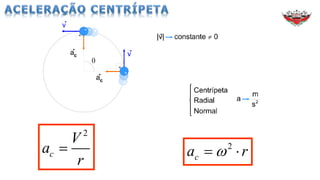 2
c
V
a
r
 2
ca r 
 