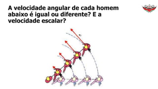 A velocidade angular de cada homem
abaixo é igual ou diferente? E a
velocidade escalar?
 