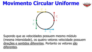 A
B
C
D
vA
vB
vC
vD
Supondo que as velocidades possuem mesmo módulo
(mesma intensidade), os quatro vetores velocidade possuem
direções e sentidos diferentes. Portanto os vetores são
diferentes.
Movimento Circular Uniforme
 
