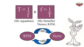 T = 1
f
f = 1
T
e
(SI): segundos(s) (SI): Hertz(Hz)
Técnico: R.P.M.
RPM Hertz
60
x60
 