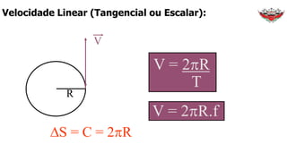 Velocidade Linear (Tangencial ou Escalar):
.
R
V
V = 2R
T
V = 2R.f
DS = C = 2R
 