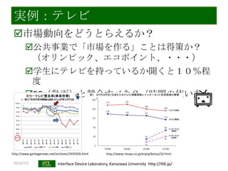 2013/7/3 Interface Device Laboratory, Kanazawa University http://ifdl.jp/
実例：テレビ
市場動向をどうとらえるか？
公共事業で「市場を作る」ことは得策か？
（オリンピック、エコポイント、・・・）
学生にテレビを持っているか聞くと１０％程
度
PC（動画）と競合すべき？（時間の使い方と
して）
http://www.garbagenews.net/archives/1935926.html http://www.nissay.co.jp/enjoy/keizai/32.html
 