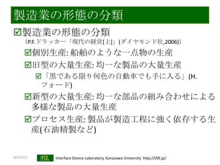 2013/7/3 Interface Device Laboratory, Kanazawa University http://ifdl.jp/
製造業の形態の分類
製造業の形態の分類
（P.F.ドラッカー「現代の経営[上]」(ダイヤモンド社,2006)）
個別生産: 船舶のような一点物の生産
旧型の大量生産: 均一な製品の大量生産
「黒である限り何色の自動車でも手に入る」(H.
フォード)
新型の大量生産: 均一な部品の組み合わせによる
多様な製品の大量生産
プロセス生産: 製品が製造工程に強く依存する生
産(石油精製など)
 