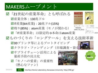 2013/7/3 Interface Device Laboratory, Kanazawa University http://ifdl.jp/
MAKERSムーブメント
「21世紀の産業革命」とも呼ばれる
産業全体：130兆ドル
IT産業(bit産業)：20兆ドル(15%)
残り(85%)：atom産業（モノが関わる）
「IT産業革命」は限定的→本命はatom産業
ものづくりの「ロングテール」を支える技術革新
3Dプリンタ等によるプロトタイピング
クラウド・ファンディング（市場調査・資金調達）
サプライチェーン活用による
量産手段の民主化
「モノへの愛着」の重要性
（熱心なファン）
C.アンダーソン
「MAKERS」
(NHK出版,2012)
三木・宇都宮
「マイクロモノづく
り
を始めよう」
(テンブックス,2013)
 