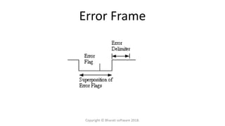 Error Frame
Copyright © Bharati software 2018.
 