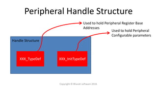 Peripheral Handle Structure
Handle Structure
XXX_TypeDef XXX_InitTypeDef
Used to hold Peripheral
Configurable parameters
Used to hold Peripheral Register Base
Addresses
Copyright © Bharati software 2018.
 