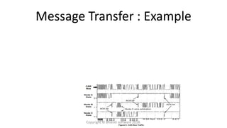 Message Transfer : Example
Copyright © Bharati software 2018.
 