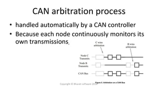 CAN arbitration process
• handled automatically by a CAN controller
• Because each node continuously monitors its
own transmissions,
Copyright © Bharati software 2018.
 
