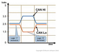 Copyright © Bharati software 2018.
 