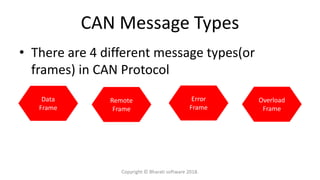 CAN Message Types
• There are 4 different message types(or
frames) in CAN Protocol
Data
Frame
Remote
Frame
Error
Frame
Overload
Frame
Copyright © Bharati software 2018.
 