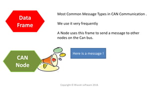 Data
Frame
Most Common Message Types in CAN Communication .
We use it very frequently
A Node uses this frame to send a message to other
nodes on the Can bus.
CAN
Node
Here is a message !
Copyright © Bharati software 2018.
 