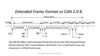 Extended Frame Format or CAN 2.0 B
The IDE bit differs CAN extended frame format and the CAN standard frame
format wherein IDE is transmitted as dominant in an 11-bit frame case and
recessive in a 29-bit frame case.
Copyright © Bharati software 2018.
 