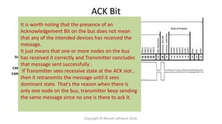 ACK Bit
It is worth noting that the presence of an
Acknowledgement Bit on the bus does not mean
that any of the intended devices has received the
message.
It just means that one or more nodes on the bus
has received it correctly and Transmitter concludes
that message sent successfully .
If Transmitter sees recessive state at the ACK slot ,
then it retransmits the message until it sees
dominant state. That’s the reason when there is
only one node on the bus, transmitter keep sending
the same message since no one is there to ack it.
Copyright © Bharati software 2018.
 