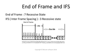 End of Frame and IFS
End of Frame : 7 Recessive State
IFS ( Inter Frame Spacing ) : 3 Recessive state
Copyright © Bharati software 2018.
 