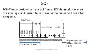 SOF
SOF–The single dominant start of frame (SOF) bit marks the start
of a message, and is used to synchronize the nodes on a bus after
being idle.
Previous Frame
Beginning of Next
Data or Request
Frame
Copyright © Bharati software 2018.
 