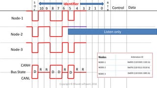 S
O
F 10 9 8 7 6 5 4 3 2 1 0 Control Data
R
T
R
Node-1
Node-2
Node-3
Bus State
CANH
CANL
D
Listen only
R
D
R
D
R
D
R R
Identifier
Copyright © Bharati software 2018.
 