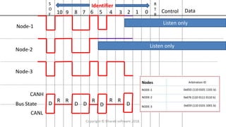 S
O
F 10 9 8 7 6 5 4 3 2 1 0 Control Data
R
T
R
Node-1
Node-2
Node-3
Bus State
CANH
CANL
D
Listen only
Listen only
R
D
R
D
R
D D
R R
Identifier
Copyright © Bharati software 2018.
 