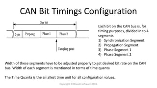 CAN Bit Timings Configuration
Each bit on the CAN bus is, for
timing purposes, divided in to 4
segments
1) Synchronization Segment
2) Propagation Segment
3) Phase Segment 1
4) Phase Segment 2
Width of these segments have to be adjusted properly to get desired bit rate on the CAN
bus. Width of each segment is mentioned in terms of time quanta
The Time Quanta is the smallest time unit for all configuration values.
Copyright © Bharati software 2018.
 