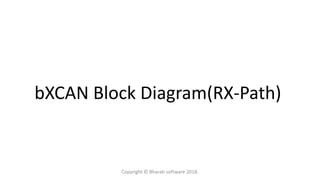 bXCAN Block Diagram(RX-Path)
Copyright © Bharati software 2018.
 