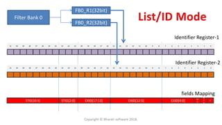 31 30 29 28 27 26 25 24 23 22 21 20 19 18 17 16 15 14 13 12 11 10 9 8 7 6 5 4 3 2 1 0
0
R
T
R
ID
EEXID[4:0]EXID[12:5]EXID[17:13]STID[10:3] STID[2:0]
31 30 29 28 27 26 25 24 23 22 21 20 19 18 17 16 15 14 13 12 11 10 9 8 7 6 5 4 3 2 1 0
31 30 29 28 27 26 25 24 23 22 21 20 19 18 17 16 15 14 13 12 11 10 9 8 7 6 5 4 3 2 1 0
Identifier Register-1
Identifier Register-2
fields Mapping
Filter Bank 0
FB0_R1(32bit)
FB0_R2(32bit)
Copyright © Bharati software 2018.
 
