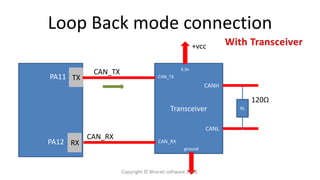 Loop Back mode connection
TX
RX
PA11
PA12
CAN_RX
Transceiver
CAN_TX CAN_TX
CAN_RX
3.3v
+vcc
ground
CANH
CANL
RL
120Ω
PA12
Copyright © Bharati software 2018.
 
