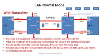 T
X
RX
PA12
PA12
CAN_RX
Transceiver
CAN_TX
CAN_TX
CAN_RX
3.3v
+vcc
3.3v
ground
CANH
CANL
R
L
120Ω
PA11
TX
RX
PA12
PA12
CAN_RX
Transceiver
CAN_TX
CAN_TX
CAN_RX
3.3v
+vcc
3.3v
ground
CANH
CANL
R
L
120Ω
PA11
CAN Bus
N-1 N-2
• N1 sends a message(led number) using Data Frame for every 1sec to N2
• After the reception of message(led number) N2 has to glow the corresponding LED
• N1 also sends a Remote frame to request 2 bytes of data for every 4sec
• N2 upon receiving the Remote frame should send back 2 bytes of data using Data Frame
• Use Interrupt driven Code
LED1 LED2 LED3 LED4
CAN Normal Mode
Copyright © Bharati software 2018.
 